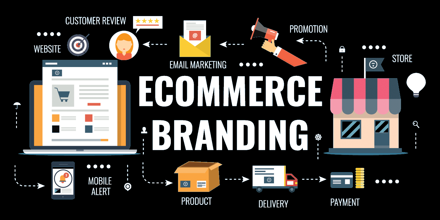 ecommerce marketing