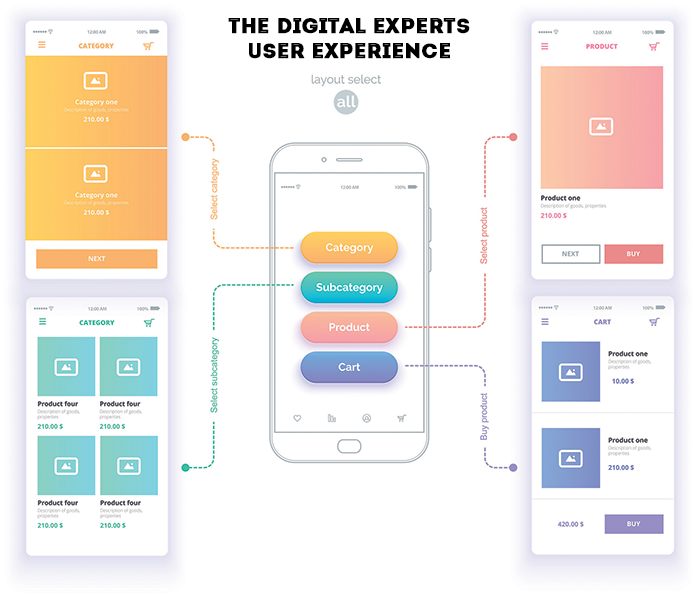 ui the digital expets
